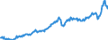 Maßeinheit: Jeweilige Preise, Millionen Euro / Saisonbereinigung: Unbereinigte Daten (d.h. weder saisonbereinigte noch kalenderbereinigte Daten) / Volkswirtschaftliche Gesamtrechnungen Indikator (ESVG 2010): Importe / Geopolitische Meldeeinheit: Finnland