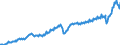 Maßeinheit: Jeweilige Preise, Millionen Euro / Saisonbereinigung: Unbereinigte Daten (d.h. weder saisonbereinigte noch kalenderbereinigte Daten) / Volkswirtschaftliche Gesamtrechnungen Indikator (ESVG 2010): Importe / Geopolitische Meldeeinheit: Schweden