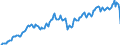 Maßeinheit: Jeweilige Preise, Millionen Euro / Saisonbereinigung: Unbereinigte Daten (d.h. weder saisonbereinigte noch kalenderbereinigte Daten) / Volkswirtschaftliche Gesamtrechnungen Indikator (ESVG 2010): Importe / Geopolitische Meldeeinheit: United Kingdom