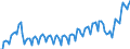 Maßeinheit: Jeweilige Preise, Millionen Euro / Saisonbereinigung: Unbereinigte Daten (d.h. weder saisonbereinigte noch kalenderbereinigte Daten) / Volkswirtschaftliche Gesamtrechnungen Indikator (ESVG 2010): Importe / Geopolitische Meldeeinheit: Montenegro