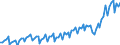 Maßeinheit: Jeweilige Preise, Millionen Euro / Saisonbereinigung: Unbereinigte Daten (d.h. weder saisonbereinigte noch kalenderbereinigte Daten) / Volkswirtschaftliche Gesamtrechnungen Indikator (ESVG 2010): Importe / Geopolitische Meldeeinheit: Albanien