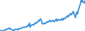 Maßeinheit: Jeweilige Preise, Millionen Euro / Saisonbereinigung: Unbereinigte Daten (d.h. weder saisonbereinigte noch kalenderbereinigte Daten) / Volkswirtschaftliche Gesamtrechnungen Indikator (ESVG 2010): Importe / Geopolitische Meldeeinheit: Serbien