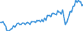 Maßeinheit: Jeweilige Preise, Millionen Euro / Saisonbereinigung: Unbereinigte Daten (d.h. weder saisonbereinigte noch kalenderbereinigte Daten) / Volkswirtschaftliche Gesamtrechnungen Indikator (ESVG 2010): Exporte von Waren und Dienstleistungen in die Europäische Union / Geopolitische Meldeeinheit: Belgien