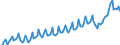 Unit of measure: Current prices, million euro / Seasonal adjustment: Unadjusted data (i.e. neither seasonally adjusted nor calendar adjusted data) / National accounts indicator (ESA 2010): Exports of goods and services to the European Union / Geopolitical entity (reporting): Bulgaria