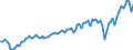 Maßeinheit: Jeweilige Preise, Millionen Euro / Saisonbereinigung: Unbereinigte Daten (d.h. weder saisonbereinigte noch kalenderbereinigte Daten) / Volkswirtschaftliche Gesamtrechnungen Indikator (ESVG 2010): Exporte von Waren und Dienstleistungen in die Europäische Union / Geopolitische Meldeeinheit: Tschechien