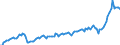 Maßeinheit: Jeweilige Preise, Millionen Euro / Saisonbereinigung: Unbereinigte Daten (d.h. weder saisonbereinigte noch kalenderbereinigte Daten) / Volkswirtschaftliche Gesamtrechnungen Indikator (ESVG 2010): Exporte von Waren und Dienstleistungen in die Europäische Union / Geopolitische Meldeeinheit: Dänemark