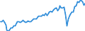 Maßeinheit: Jeweilige Preise, Millionen Euro / Saisonbereinigung: Unbereinigte Daten (d.h. weder saisonbereinigte noch kalenderbereinigte Daten) / Volkswirtschaftliche Gesamtrechnungen Indikator (ESVG 2010): Exporte von Waren und Dienstleistungen in die Europäische Union / Geopolitische Meldeeinheit: Deutschland