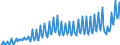 Maßeinheit: Jeweilige Preise, Millionen Euro / Saisonbereinigung: Unbereinigte Daten (d.h. weder saisonbereinigte noch kalenderbereinigte Daten) / Volkswirtschaftliche Gesamtrechnungen Indikator (ESVG 2010): Exporte von Waren und Dienstleistungen in die Europäische Union / Geopolitische Meldeeinheit: Griechenland