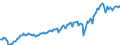 Unit of measure: Current prices, million euro / Seasonal adjustment: Unadjusted data (i.e. neither seasonally adjusted nor calendar adjusted data) / National accounts indicator (ESA 2010): Exports of goods and services to members of the Monetary Union / Geopolitical entity (reporting): Czechia