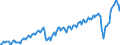 Maßeinheit: Jeweilige Preise, Millionen Euro / Saisonbereinigung: Unbereinigte Daten (d.h. weder saisonbereinigte noch kalenderbereinigte Daten) / Volkswirtschaftliche Gesamtrechnungen Indikator (ESVG 2010): Exporte von Waren und Dienstleistungen in die Europäische Union / Geopolitische Meldeeinheit: Frankreich