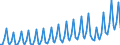 Unit of measure: Current prices, million euro / Seasonal adjustment: Unadjusted data (i.e. neither seasonally adjusted nor calendar adjusted data) / National accounts indicator (ESA 2010): Exports of goods and services to the European Union / Geopolitical entity (reporting): Croatia