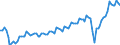 Maßeinheit: Jeweilige Preise, Millionen Euro / Saisonbereinigung: Unbereinigte Daten (d.h. weder saisonbereinigte noch kalenderbereinigte Daten) / Volkswirtschaftliche Gesamtrechnungen Indikator (ESVG 2010): Exporte von Waren und Dienstleistungen in die Europäische Union / Geopolitische Meldeeinheit: Italien