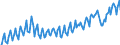 Maßeinheit: Jeweilige Preise, Millionen Euro / Saisonbereinigung: Unbereinigte Daten (d.h. weder saisonbereinigte noch kalenderbereinigte Daten) / Volkswirtschaftliche Gesamtrechnungen Indikator (ESVG 2010): Exporte von Waren und Dienstleistungen in die Europäische Union / Geopolitische Meldeeinheit: Zypern