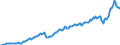 Unit of measure: Current prices, million euro / Seasonal adjustment: Unadjusted data (i.e. neither seasonally adjusted nor calendar adjusted data) / National accounts indicator (ESA 2010): Exports of goods and services to the European Union / Geopolitical entity (reporting): Latvia