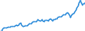 Maßeinheit: Jeweilige Preise, Millionen Euro / Saisonbereinigung: Unbereinigte Daten (d.h. weder saisonbereinigte noch kalenderbereinigte Daten) / Volkswirtschaftliche Gesamtrechnungen Indikator (ESVG 2010): Exporte von Waren und Dienstleistungen in die Europäische Union / Geopolitische Meldeeinheit: Litauen