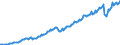 Maßeinheit: Jeweilige Preise, Millionen Euro / Saisonbereinigung: Unbereinigte Daten (d.h. weder saisonbereinigte noch kalenderbereinigte Daten) / Volkswirtschaftliche Gesamtrechnungen Indikator (ESVG 2010): Exporte von Waren und Dienstleistungen in die Europäische Union / Geopolitische Meldeeinheit: Luxemburg