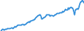 Maßeinheit: Jeweilige Preise, Millionen Euro / Saisonbereinigung: Unbereinigte Daten (d.h. weder saisonbereinigte noch kalenderbereinigte Daten) / Volkswirtschaftliche Gesamtrechnungen Indikator (ESVG 2010): Exporte von Waren und Dienstleistungen in die Europäische Union / Geopolitische Meldeeinheit: Ungarn