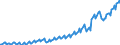 Maßeinheit: Jeweilige Preise, Millionen Euro / Saisonbereinigung: Unbereinigte Daten (d.h. weder saisonbereinigte noch kalenderbereinigte Daten) / Volkswirtschaftliche Gesamtrechnungen Indikator (ESVG 2010): Exporte von Waren und Dienstleistungen in die Europäische Union / Geopolitische Meldeeinheit: Malta