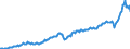 Maßeinheit: Jeweilige Preise, Millionen Euro / Saisonbereinigung: Unbereinigte Daten (d.h. weder saisonbereinigte noch kalenderbereinigte Daten) / Volkswirtschaftliche Gesamtrechnungen Indikator (ESVG 2010): Exporte von Waren und Dienstleistungen in die Europäische Union / Geopolitische Meldeeinheit: Niederlande