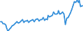 Maßeinheit: Jeweilige Preise, Millionen Euro / Saisonbereinigung: Unbereinigte Daten (d.h. weder saisonbereinigte noch kalenderbereinigte Daten) / Volkswirtschaftliche Gesamtrechnungen Indikator (ESVG 2010): Exporte von Waren und Dienstleistungen in die Europäische Union / Geopolitische Meldeeinheit: Österreich