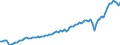 Maßeinheit: Jeweilige Preise, Millionen Euro / Saisonbereinigung: Unbereinigte Daten (d.h. weder saisonbereinigte noch kalenderbereinigte Daten) / Volkswirtschaftliche Gesamtrechnungen Indikator (ESVG 2010): Exporte von Waren und Dienstleistungen in die Europäische Union / Geopolitische Meldeeinheit: Polen