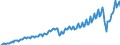 Maßeinheit: Jeweilige Preise, Millionen Euro / Saisonbereinigung: Unbereinigte Daten (d.h. weder saisonbereinigte noch kalenderbereinigte Daten) / Volkswirtschaftliche Gesamtrechnungen Indikator (ESVG 2010): Exporte von Waren und Dienstleistungen in die Europäische Union / Geopolitische Meldeeinheit: Portugal