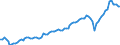 Unit of measure: Current prices, million euro / Seasonal adjustment: Unadjusted data (i.e. neither seasonally adjusted nor calendar adjusted data) / National accounts indicator (ESA 2010): Exports of goods and services to the European Union / Geopolitical entity (reporting): Slovenia