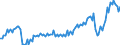 Maßeinheit: Jeweilige Preise, Millionen Euro / Saisonbereinigung: Unbereinigte Daten (d.h. weder saisonbereinigte noch kalenderbereinigte Daten) / Volkswirtschaftliche Gesamtrechnungen Indikator (ESVG 2010): Exporte von Waren und Dienstleistungen in die Europäische Union / Geopolitische Meldeeinheit: Finnland