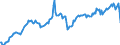 Unit of measure: Current prices, million euro / Seasonal adjustment: Unadjusted data (i.e. neither seasonally adjusted nor calendar adjusted data) / National accounts indicator (ESA 2010): Exports of goods and services to the European Union / Geopolitical entity (reporting): United Kingdom