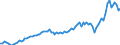 Maßeinheit: Jeweilige Preise, Millionen Euro / Saisonbereinigung: Unbereinigte Daten (d.h. weder saisonbereinigte noch kalenderbereinigte Daten) / Volkswirtschaftliche Gesamtrechnungen Indikator (ESVG 2010): Exporte von Waren und Dienstleistungen in die Europäische Union / Geopolitische Meldeeinheit: Albanien