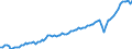 Maßeinheit: Jeweilige Preise, Millionen Euro / Saisonbereinigung: Unbereinigte Daten (d.h. weder saisonbereinigte noch kalenderbereinigte Daten) / Volkswirtschaftliche Gesamtrechnungen Indikator (ESVG 2010): Exporte von Waren und Dienstleistungen in die Europäische Union / Geopolitische Meldeeinheit: Serbien