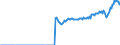 Maßeinheit: Jeweilige Preise, Millionen Euro / Saisonbereinigung: Unbereinigte Daten (d.h. weder saisonbereinigte noch kalenderbereinigte Daten) / Volkswirtschaftliche Gesamtrechnungen Indikator (ESVG 2010): Exporte von Waren und Dienstleistungen in Mitglieder der Währungsunion / Geopolitische Meldeeinheit: Belgien