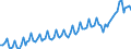 Maßeinheit: Jeweilige Preise, Millionen Euro / Saisonbereinigung: Unbereinigte Daten (d.h. weder saisonbereinigte noch kalenderbereinigte Daten) / Volkswirtschaftliche Gesamtrechnungen Indikator (ESVG 2010): Exporte von Waren und Dienstleistungen in Mitglieder der Währungsunion / Geopolitische Meldeeinheit: Bulgarien