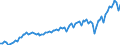 Maßeinheit: Jeweilige Preise, Millionen Euro / Saisonbereinigung: Unbereinigte Daten (d.h. weder saisonbereinigte noch kalenderbereinigte Daten) / Volkswirtschaftliche Gesamtrechnungen Indikator (ESVG 2010): Exporte von Waren und Dienstleistungen in Mitglieder der Währungsunion / Geopolitische Meldeeinheit: Tschechien