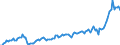 Maßeinheit: Jeweilige Preise, Millionen Euro / Saisonbereinigung: Unbereinigte Daten (d.h. weder saisonbereinigte noch kalenderbereinigte Daten) / Volkswirtschaftliche Gesamtrechnungen Indikator (ESVG 2010): Exporte von Waren und Dienstleistungen in Mitglieder der Währungsunion / Geopolitische Meldeeinheit: Dänemark