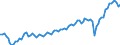 Maßeinheit: Jeweilige Preise, Millionen Euro / Saisonbereinigung: Unbereinigte Daten (d.h. weder saisonbereinigte noch kalenderbereinigte Daten) / Volkswirtschaftliche Gesamtrechnungen Indikator (ESVG 2010): Exporte von Waren und Dienstleistungen in Mitglieder der Währungsunion / Geopolitische Meldeeinheit: Deutschland