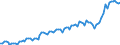 Maßeinheit: Jeweilige Preise, Millionen Euro / Saisonbereinigung: Unbereinigte Daten (d.h. weder saisonbereinigte noch kalenderbereinigte Daten) / Volkswirtschaftliche Gesamtrechnungen Indikator (ESVG 2010): Exporte von Waren und Dienstleistungen in Mitglieder der Währungsunion / Geopolitische Meldeeinheit: Estland