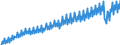 Maßeinheit: Verkettete Volumen, Index 2015=100 / Saisonbereinigung: Unbereinigte Daten (d.h. weder saisonbereinigte noch kalenderbereinigte Daten) / Volkswirtschaftliche Gesamtrechnungen Indikator (ESVG 2010): Konsumausgaben der privaten Haushalte / Geopolitische Meldeeinheit: Belgien