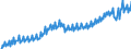 Maßeinheit: Verkettete Volumen, Index 2015=100 / Saisonbereinigung: Unbereinigte Daten (d.h. weder saisonbereinigte noch kalenderbereinigte Daten) / Volkswirtschaftliche Gesamtrechnungen Indikator (ESVG 2010): Konsumausgaben der privaten Haushalte / Geopolitische Meldeeinheit: Dänemark