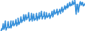 Maßeinheit: Verkettete Volumen, Index 2015=100 / Saisonbereinigung: Unbereinigte Daten (d.h. weder saisonbereinigte noch kalenderbereinigte Daten) / Volkswirtschaftliche Gesamtrechnungen Indikator (ESVG 2010): Konsumausgaben der privaten Haushalte / Geopolitische Meldeeinheit: Deutschland