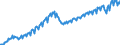 Maßeinheit: Verkettete Volumen, Index 2015=100 / Saisonbereinigung: Unbereinigte Daten (d.h. weder saisonbereinigte noch kalenderbereinigte Daten) / Volkswirtschaftliche Gesamtrechnungen Indikator (ESVG 2010): Konsumausgaben der privaten Haushalte / Geopolitische Meldeeinheit: Estland