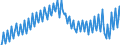 Maßeinheit: Verkettete Volumen, Index 2015=100 / Saisonbereinigung: Unbereinigte Daten (d.h. weder saisonbereinigte noch kalenderbereinigte Daten) / Volkswirtschaftliche Gesamtrechnungen Indikator (ESVG 2010): Konsumausgaben der privaten Haushalte / Geopolitische Meldeeinheit: Griechenland