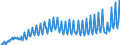 Maßeinheit: Verkettete Volumen, Index 2015=100 / Saisonbereinigung: Unbereinigte Daten (d.h. weder saisonbereinigte noch kalenderbereinigte Daten) / Volkswirtschaftliche Gesamtrechnungen Indikator (ESVG 2010): Konsumausgaben der privaten Haushalte / Geopolitische Meldeeinheit: Kroatien