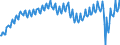 Maßeinheit: Verkettete Volumen, Index 2015=100 / Saisonbereinigung: Unbereinigte Daten (d.h. weder saisonbereinigte noch kalenderbereinigte Daten) / Volkswirtschaftliche Gesamtrechnungen Indikator (ESVG 2010): Konsumausgaben der privaten Haushalte / Geopolitische Meldeeinheit: Italien