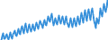 Maßeinheit: Verkettete Volumen, Index 2015=100 / Saisonbereinigung: Unbereinigte Daten (d.h. weder saisonbereinigte noch kalenderbereinigte Daten) / Volkswirtschaftliche Gesamtrechnungen Indikator (ESVG 2010): Konsumausgaben der privaten Haushalte / Geopolitische Meldeeinheit: Zypern