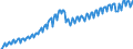 Maßeinheit: Verkettete Volumen, Index 2015=100 / Saisonbereinigung: Unbereinigte Daten (d.h. weder saisonbereinigte noch kalenderbereinigte Daten) / Volkswirtschaftliche Gesamtrechnungen Indikator (ESVG 2010): Konsumausgaben der privaten Haushalte / Geopolitische Meldeeinheit: Litauen