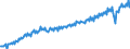 Maßeinheit: Verkettete Volumen, Index 2015=100 / Saisonbereinigung: Unbereinigte Daten (d.h. weder saisonbereinigte noch kalenderbereinigte Daten) / Volkswirtschaftliche Gesamtrechnungen Indikator (ESVG 2010): Konsumausgaben der privaten Haushalte / Geopolitische Meldeeinheit: Luxemburg