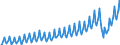 Maßeinheit: Verkettete Volumen, Index 2015=100 / Saisonbereinigung: Unbereinigte Daten (d.h. weder saisonbereinigte noch kalenderbereinigte Daten) / Volkswirtschaftliche Gesamtrechnungen Indikator (ESVG 2010): Konsumausgaben der privaten Haushalte / Geopolitische Meldeeinheit: Malta