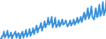 Maßeinheit: Verkettete Volumen, Index 2015=100 / Saisonbereinigung: Unbereinigte Daten (d.h. weder saisonbereinigte noch kalenderbereinigte Daten) / Volkswirtschaftliche Gesamtrechnungen Indikator (ESVG 2010): Konsumausgaben der privaten Haushalte / Geopolitische Meldeeinheit: Rumänien