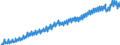 Maßeinheit: Verkettete Volumen, Index 2015=100 / Saisonbereinigung: Unbereinigte Daten (d.h. weder saisonbereinigte noch kalenderbereinigte Daten) / Volkswirtschaftliche Gesamtrechnungen Indikator (ESVG 2010): Konsumausgaben der privaten Haushalte / Geopolitische Meldeeinheit: Schweden